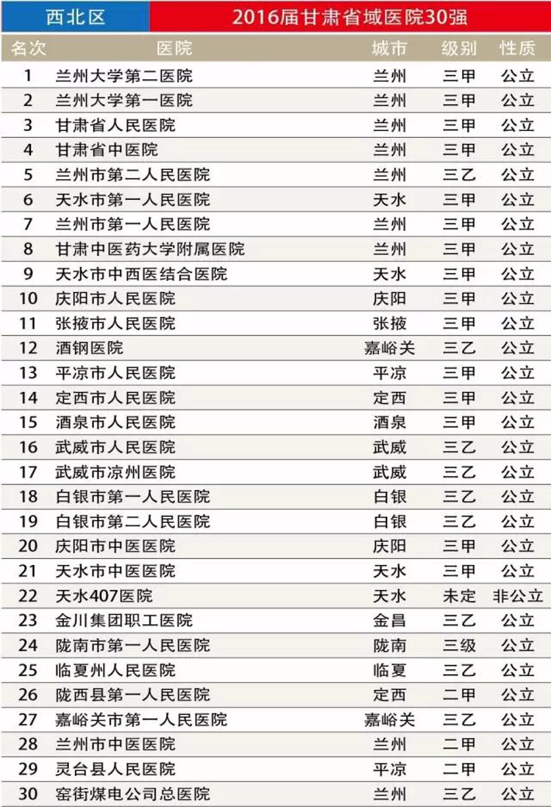 甘肃庆阳医疗