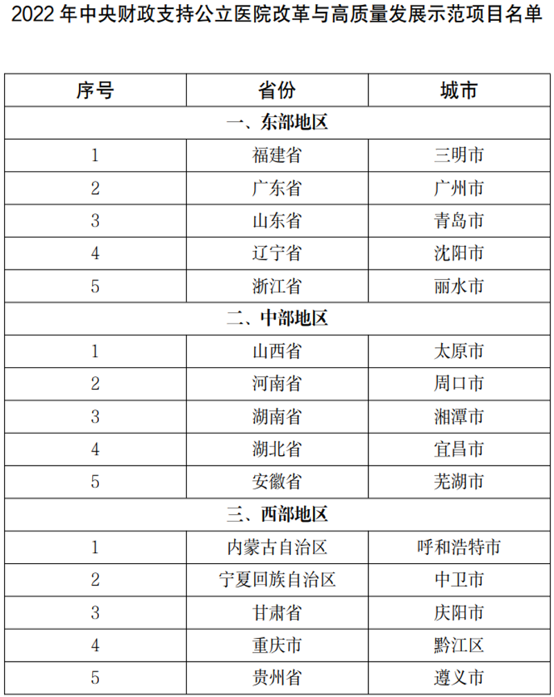 庆阳医疗服务:让健康触手可及