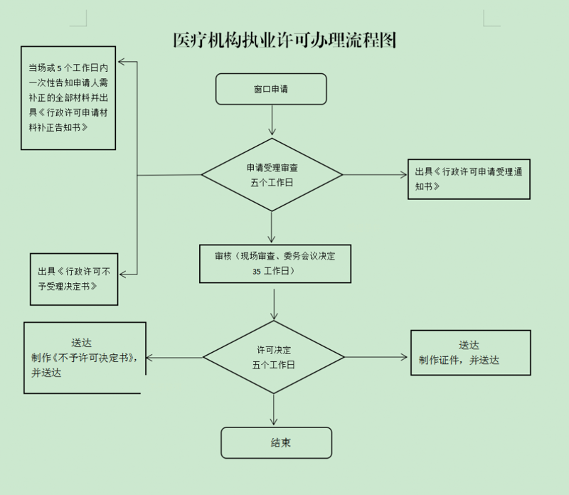 庆阳妍思琛涵医疗